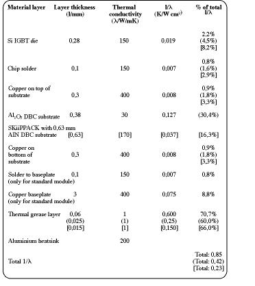 Table 2. Comparisons of modules (see text)